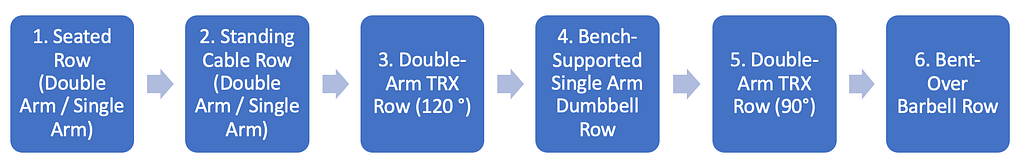 Horizontal Pull: A Fundamental Movement Pattern 10 Screen Shot 2023 10 24 At 3.04.51 Pm