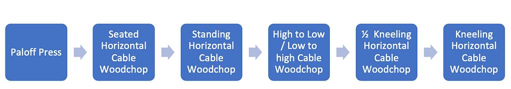 Woodchop - Exercise In The Spotlight 32 Screen Shot 2023 04 28 At 2.10.10 Pm