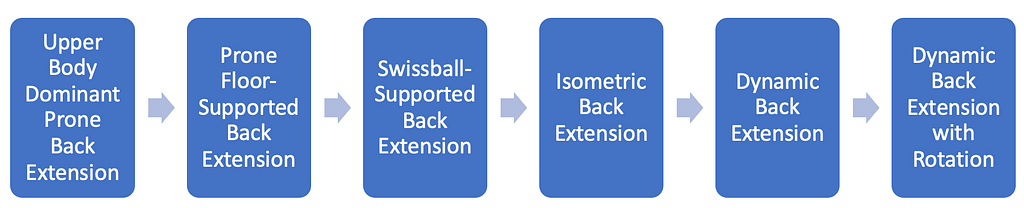 Exercise In The Spotlight: Back Extension 6 Screen Shot 2023 05 31 At 4.27.16 Pm