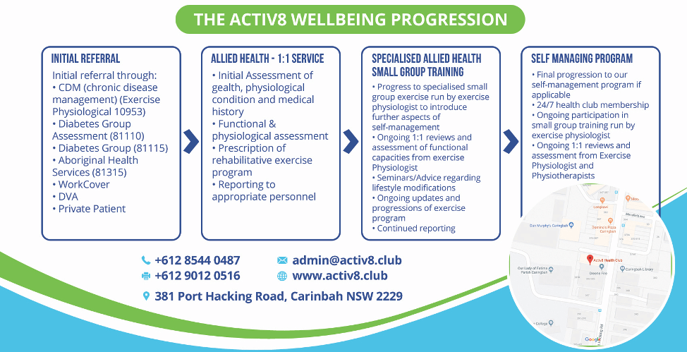 Featured services Activ8club